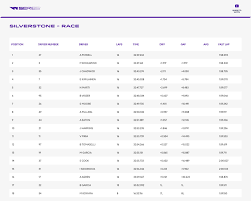 Kode 607 meaning in text. W Series Pa Twitter A Fantastic Home Race Here At Silverstone With A Brit On The Top Step Of The Podium Here S A Look At The Provisional Race Results Wseriessilverstone