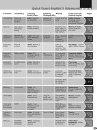 Transmittals issued for this appendix. Http Www Compasspub Com Userfiles Downloads 20090406104859 Dw10 Pdf
