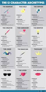 So that they can counter john macarthur's arguments scripturally rather than with reference to subjective experience. These 12 Character Archetypes Are Key Ingredients In All Great Stories In 2020 Book Writing Tips Creative Writing Tips Writing A Book