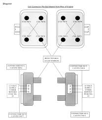 I'm getting a engine code Spark Plug Connections On Ignition Coils Bosch Engine Discovery Series Ii Range Rover 4 0 4 6