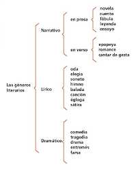 El esquema de llaves tiene la ventaja de que es el ms grfico de todos y es con el que mejor funciona la memoria visual. El Esquema Escolar Abc Color