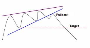 Check spelling or type a new query. What Is A Rising Wedge