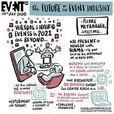 Pin On Virtual Hybrid Events