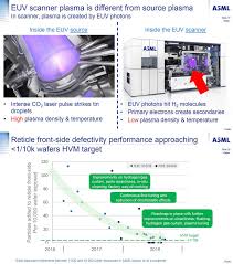 — asml showed stepwise progress in an update on the performance of its latest extreme ultraviolet (euv) lithography system and its roadmap at the spie advanced lithography conference here. Ogawa Tadashi On Twitter Gt Common Heterogeneous Integration And Ip Reuse Strategies Darpa Eri Summit Jul 16 2019 Adolofsson Https T Co Lxs0r9trq3 Chips 2017 Https T Co Ejzvnrh5qo Intel Https T Co Cestfiya3f Https T Co T3geqyiq2m Jun