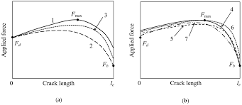 Dichotomous groups tests for neglect. Materials Free Full Text Why Should The Alternative Method Of Estimating Local Interfacial Shear Strength In A Pull Out Test Be Preferred To Other Methods Html
