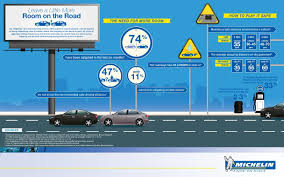 Tailgating Infographic Michelin Defender Room On The Road Drivers Education Dangerous Driving Driving Habits