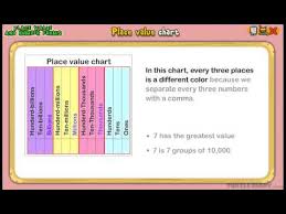 place value lesson for grade 3