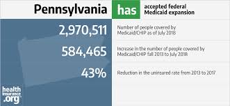 Pennsylvania And The Acas Medicaid Expansion Eligibility