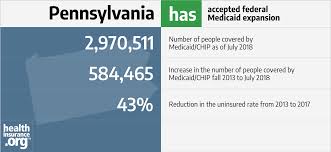 Pennsylvania And The Acas Medicaid Expansion Eligibility