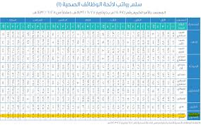 وتسجيل البيانات الخاصة به، وتحديد الوظيفة التي تناسب مؤهله الدراسي وخبراته. Ø³Ù„Ù… Ø±ÙˆØ§ØªØ¨ Ù…Ø³Ø§Ø¹Ø¯ ØµØ­ÙŠ Ø³Ù„Ù… Ø±ÙˆØ§ØªØ¨ Ø§Ù„ØµØ­ÙŠÙŠÙ† Ø§Ù„Ø³Ø¹ÙˆØ¯ÙŠÙŠÙ† Ø³Ù„Ù… Ø±ÙˆØ§ØªØ¨ Ø§Ù„ÙƒØ§Ø¯Ø± Ø§Ù„ØµØ­ÙŠ Ø§Ù„Ø³Ø¹ÙˆØ¯ÙŠ Ø³ÙˆØ¨Ø± Ù…Ø¬ÙŠØ¨