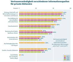 Als „wall street in die kinos kam, war die finanzkrise noch 20 jahre entfernt. Vertrauen In Banken Sinkt Finanznachrichten Auf Cash Online
