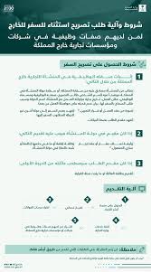 دافع الرئيس الأميركي جو بايدن، الجمعة، عن خطة الإنقاذ الأميركية البالغة قيمتها 1.9 تريليون دولار، بعد ساعات من تقرير مخيب للآمال عن الوظائف، وقال إن البيانات الجديدة تثبت ضرورة التشريع للحصول علي الاشعارات التي تهمك قم بتخصيص خدمة الاشعارات عن طريق. Ø§Ù„ØªØ¬Ø§Ø±Ø© Ø§Ù„Ø³Ø¹ÙˆØ¯ÙŠØ© ØªØ¹Ù„Ù† 3 Ø´Ø±ÙˆØ· Ù„Ø¥ØµØ¯Ø§Ø± ØªØµØ±ÙŠØ­ Ø³ÙØ± Ù„Ù„Ø®Ø§Ø±Ø¬ Ù„Ù„ÙØ¦Ø§Øª Ø§Ù„Ù…Ø³ØªØ«Ù†Ø§Ø© Ù…Ø¹Ù„ÙˆÙ…Ø§Øª Ù…Ø¨Ø§Ø´Ø±