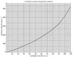Such data maybe adequate for the designs of foundations for lightly loaded. Pdf Nautica Gauge Mackintosh Probe Semantic Scholar