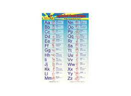 The views expressed in the forum are the views of the user writing the post, and not that of moneycontrol.com. Alphabet Wall Chart Sign Language Poster Time To Sign