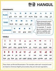 Here's the definition as well as variations and examples of use. File Hangul Letters Jpg Wikimedia Commons