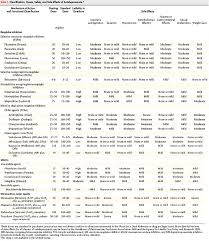 Primary Care Depression