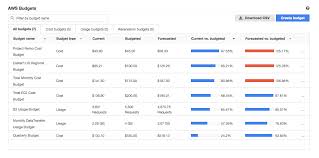 Aws Budgets Amazon Web Services