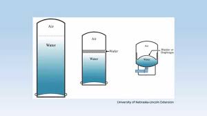How Does My Private Well Pressure Tank Work Youtube
