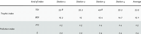 Diatom Indice Values Of The Four Stations In Batlama Stream Derived Download Table Batman logo, batman logo, batman logo, free logo design template, superhero png. researchgate