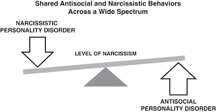 Character Disorders Among Autocratic World Leaders And The Impact On Health Security Human Rights And Humanitarian Care