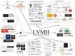 As the world leader in luxury, lvmh has been setting an example through its dynamic growth since its creation in 1987. What Fashion Luxury Brands Does Lvmh Own Each Shoes