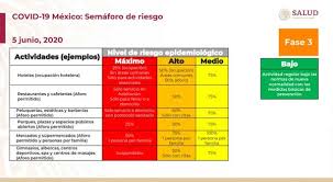 19 estados del país permanecerán en el color verde, 9 en amarillo, 4 en naranja y, por octava semana consecutiva, ningún estado estará en color rojo. Puebla Con Riesgo Maximo Y Hospitalizacion Subiendo Segun Semaforo De Covid Angulo 7