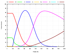 atmosphere of earth wikipedia