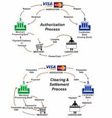 26 Best Payment Process Infographic Images Infographic