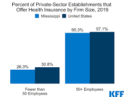 Election 2020 State Health Care Snapshots Mississippi Kff