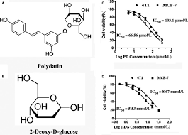 Quality confirmed by nmr & hplc. Targeting The Ros Pi3k Akt Hif 1a Hk2 Axis Of Breast Cancer Cells Combined Administration Of Polydatin And 2 Deoxy D Glucose Abstract Europe Pmc