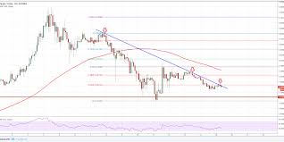 Ripple Price Forecast Xrp Usd Remains In Bearish Trend