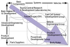 Toyota Motor Corporation Global Website 75 Years Of Toyota