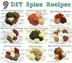 Pin On The Spice Of Life