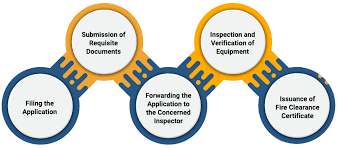 Fire education request for service.pdf. Fire Department Noc Noc Fire Department Delhi India Corpbiz