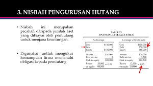 Meminjam wang untuk menyokong operasi perniagaan adalah perkara biasa. Eppm2114 Pengurusan Kewangan Ppt Download