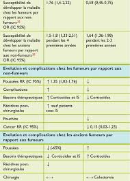 Elle produit de la vapeur en échauffant doucement, sans combustion, un liquide aromatisé additionné ou non de nicotine. Tabagisme Et Systeme Digestif Une Relation Complexe Partie 1 Maladies Inflammatoires Chroniques De L Intestin Et Consommation De Tabac