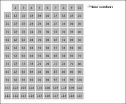 There's totally 455042511 prime numbers below 10,000,000,000. Https Encrypted Tbn0 Gstatic Com Images Q Tbn And9gctpycwctxfn2sti F1gfp3mhc3xsrirri3lvq Usqp Cau