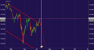 Short Eurjpy After Monday Hype Coinmarket Cryptocurrency