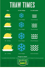 Nov 06, 2020 · submerge the turkey in a sink or cooler full of cold water (water should be below 40°f). Thaw Times Size In The Fridge In Cold Water 8 12 Lbs 2 To 3 Days 4 To 6 Hours 12 16 Lbs 3 To 4 Days 6 To 8 Hours 16