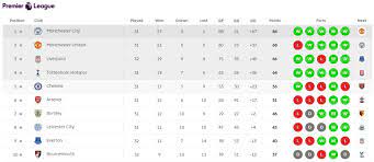Pin On English Premier League