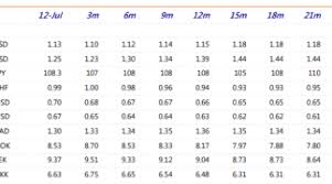 pound to dollar exchange rate todays data news