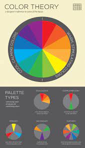 Infographic 3 Basic Principles Of Color Theory For Designers Color Theory For Designers Color Theory Color Psychology
