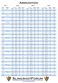 Band And Ammo Chart General Slingshot Discussion