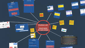 While some features of aave are apparently unique to this variety. Unit E Filing By Afiqah Arif On Prezi Next