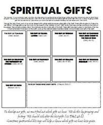 Biblesprout.com offers a free spiritual gifts survey further down the page so you can discover your spiritual gifts. Spiritual Gifts Test