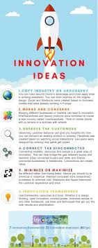 Innovation Ideas On How You Can Dominate Your Industry And Business By Merging Observing And Connecting Visi Innovation Business Goal Setting Online Business