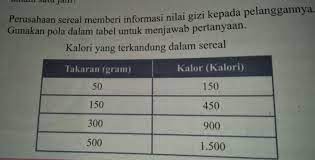 Perusahan sereal memberi informasi nilai gizi. Perusahaan Sereal Memberi Informasi Nilai Gizi Kepada Seputar Usaha