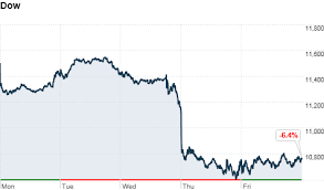 Market Report Sep 23 2011 Cnnmoney