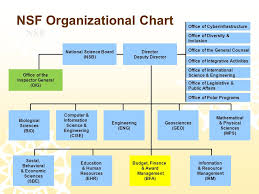 Nsf Audit Resolution Process Northeast Conference On College