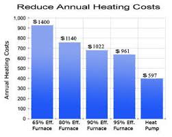 hvac education dunn heating cooling